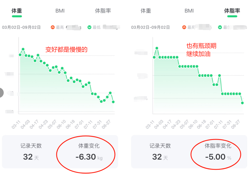 挣钱其实很简单，只要掌握方法，普通人1年就能脱胎换骨